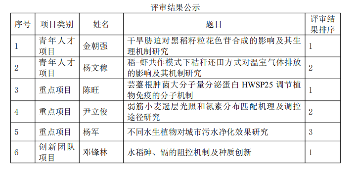 球王会平台