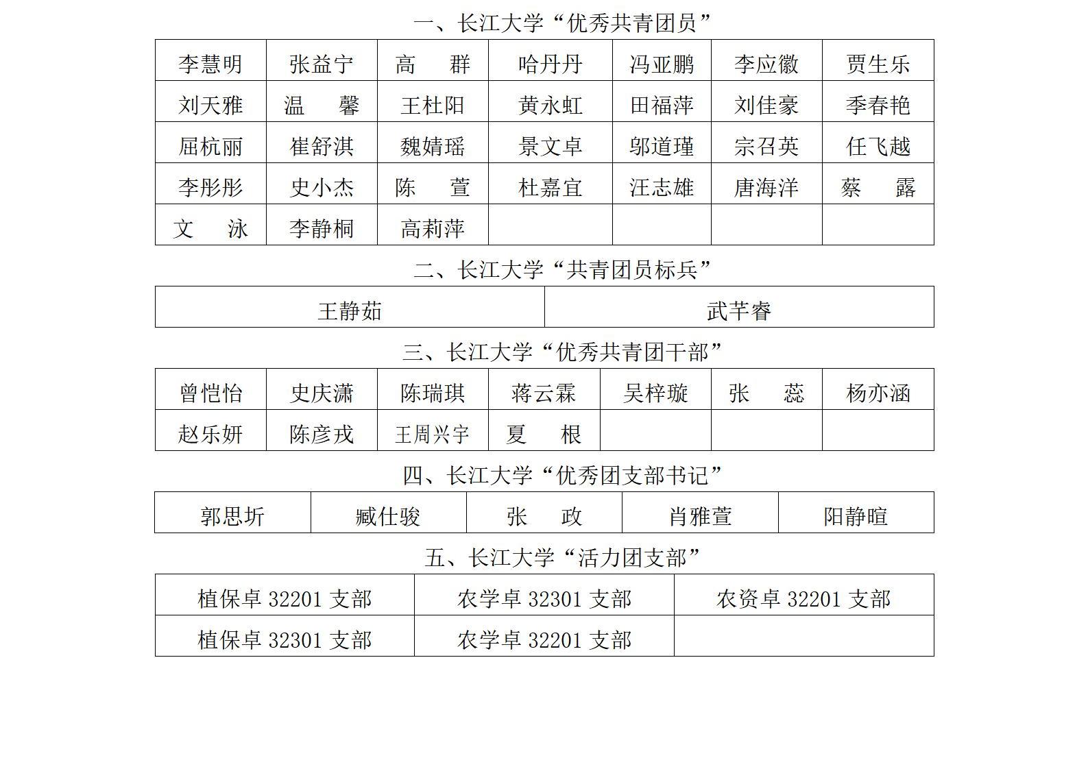 球王会平台